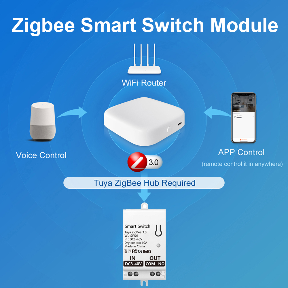 Tuya ZigBee スマート スイッチ モジュール ドラ - Smart Accessories のレビューと価格